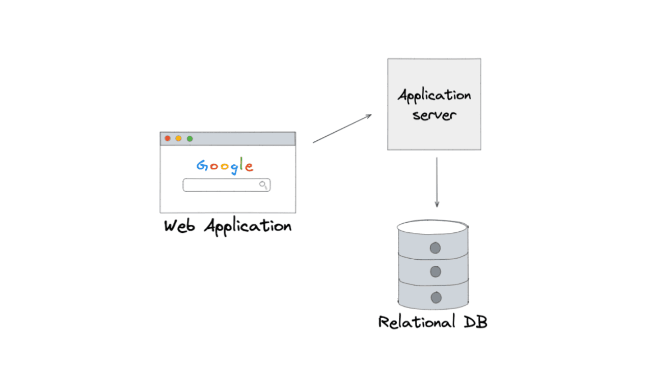 Deploy Django