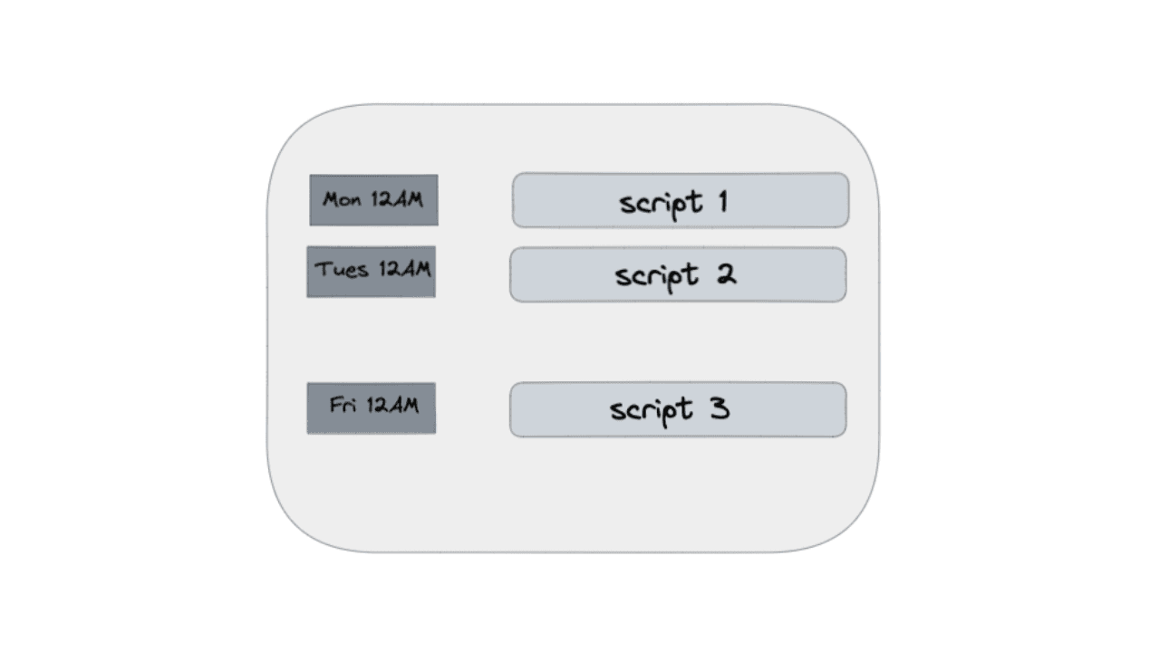 Build an Automated Web Scraper